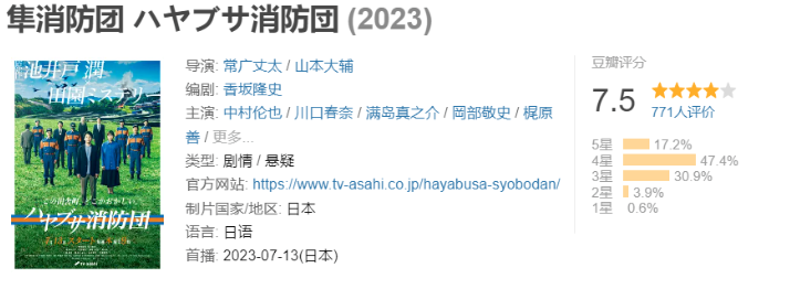 隼消防团2023 4K电影完整版迅雷/百度云网盘资源高清分享