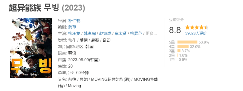 超异能族2023 4K电影完整版迅雷/百度云网盘资源高清分享